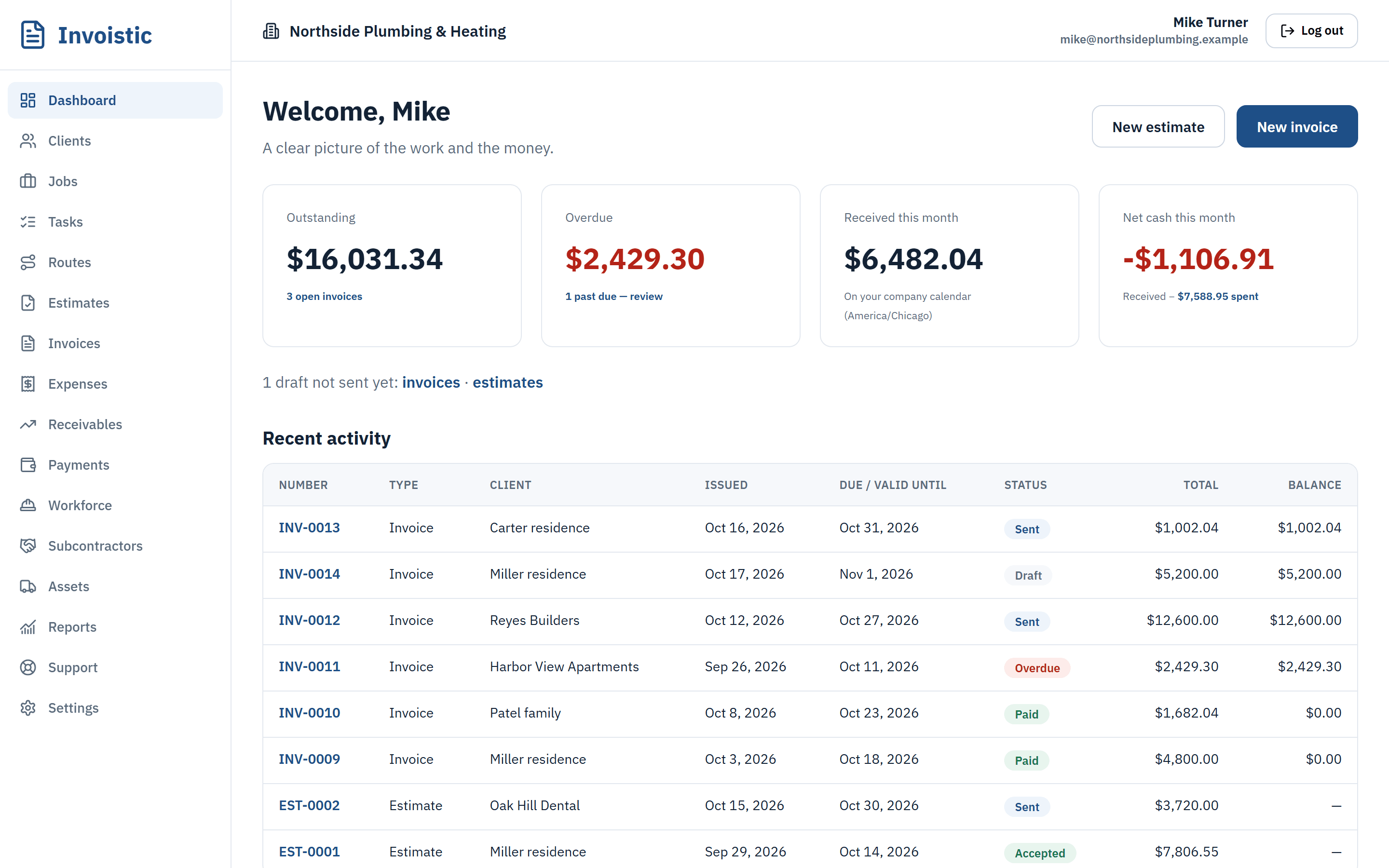 Invoistic dashboard showing money outstanding, overdue, received this month and recent invoices